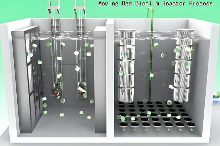 FAQ Media MBBR: 8 Masalah & Solusi Teknik Umum Untuk Sistem Reaktor Biofilm M...